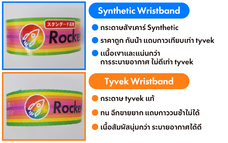 2種類の品質の合成紙リストバンド